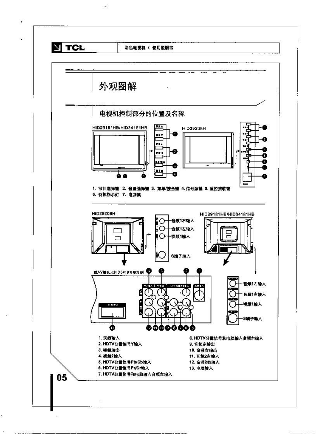 TCL王牌HID29208H彩电使用说明书-5 TCL王牌HID29208H彩电使用说明书-5