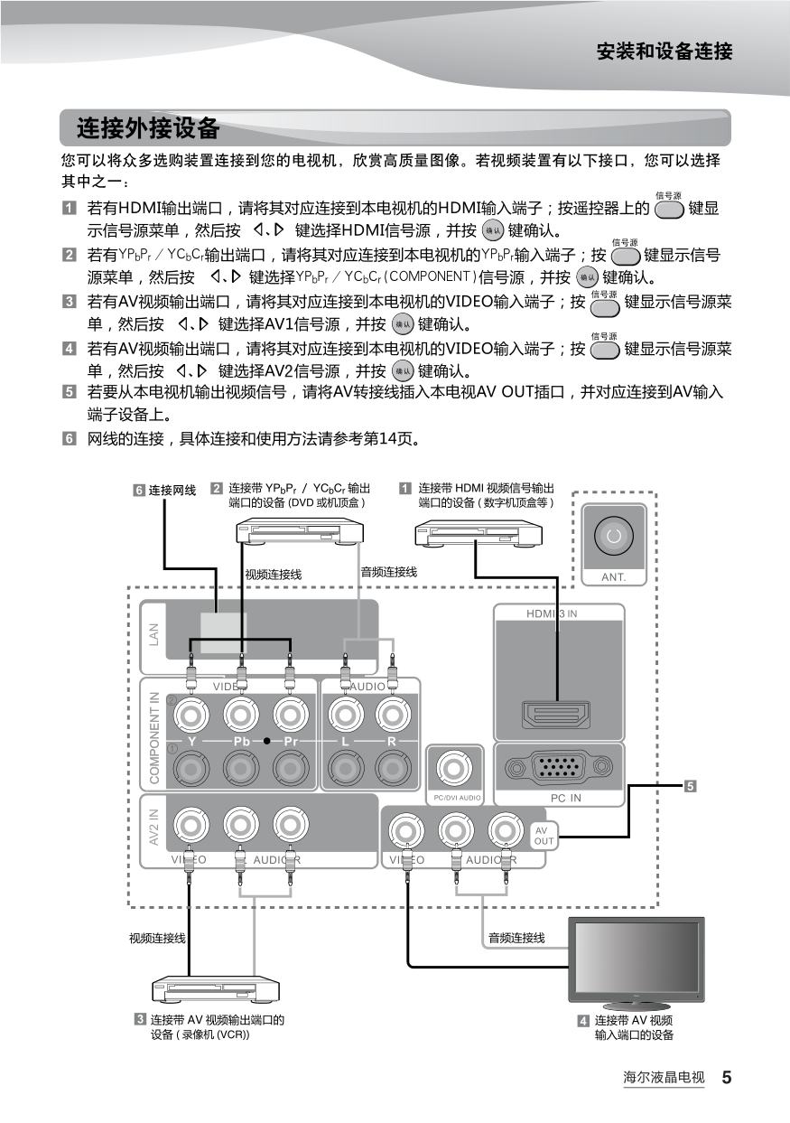 海尔LD47K3液晶彩电使用说明书-6 海尔LD47K3液晶彩电使用说明书-6