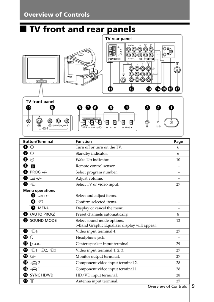 索尼彩色电视KV-DA34X80型说明书-8 索尼彩色电视KV-DA34X80型说明书-8