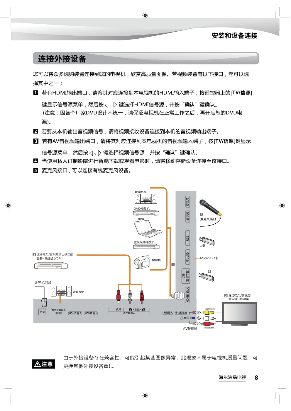 海尔LS55AL88T71液晶彩电使用说明书-8 海尔LS55AL88T71液晶彩电使用说明书-8