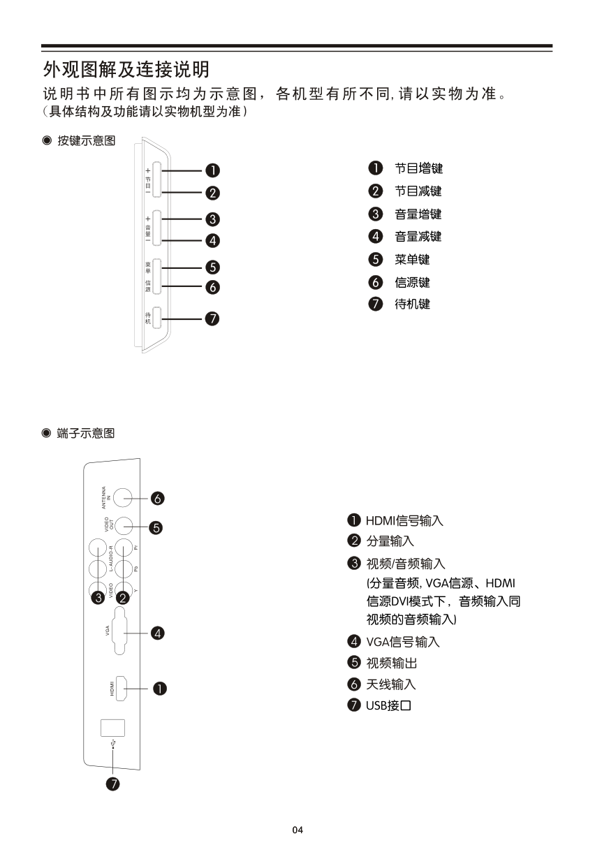 TCL王牌L28E5000B液晶彩电使用说明书-7 TCL王牌L28E5000B液晶彩电使用说明书-7