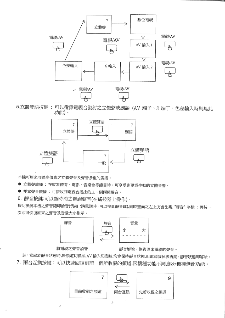 声宝SC-29FBS1型电视机说明书-7