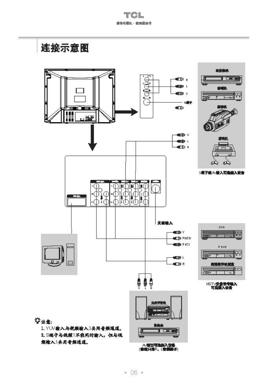TCL王牌HD34A41彩电使用说明书-6 TCL王牌HD34A41彩电使用说明书-6