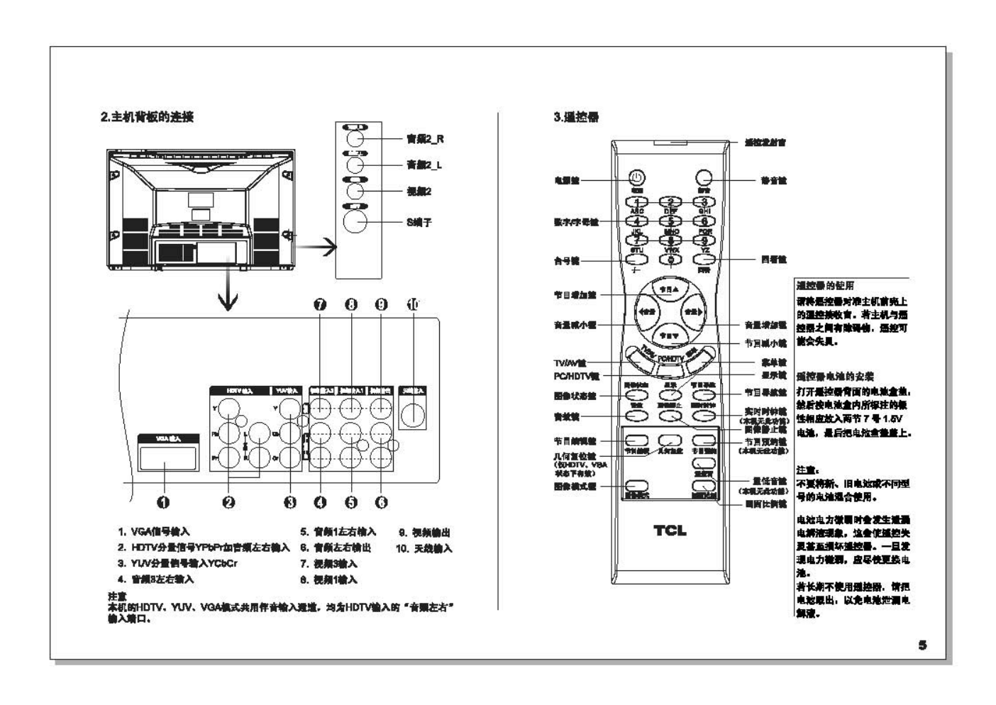 TCL王牌HD28B03彩电使用说明书-5