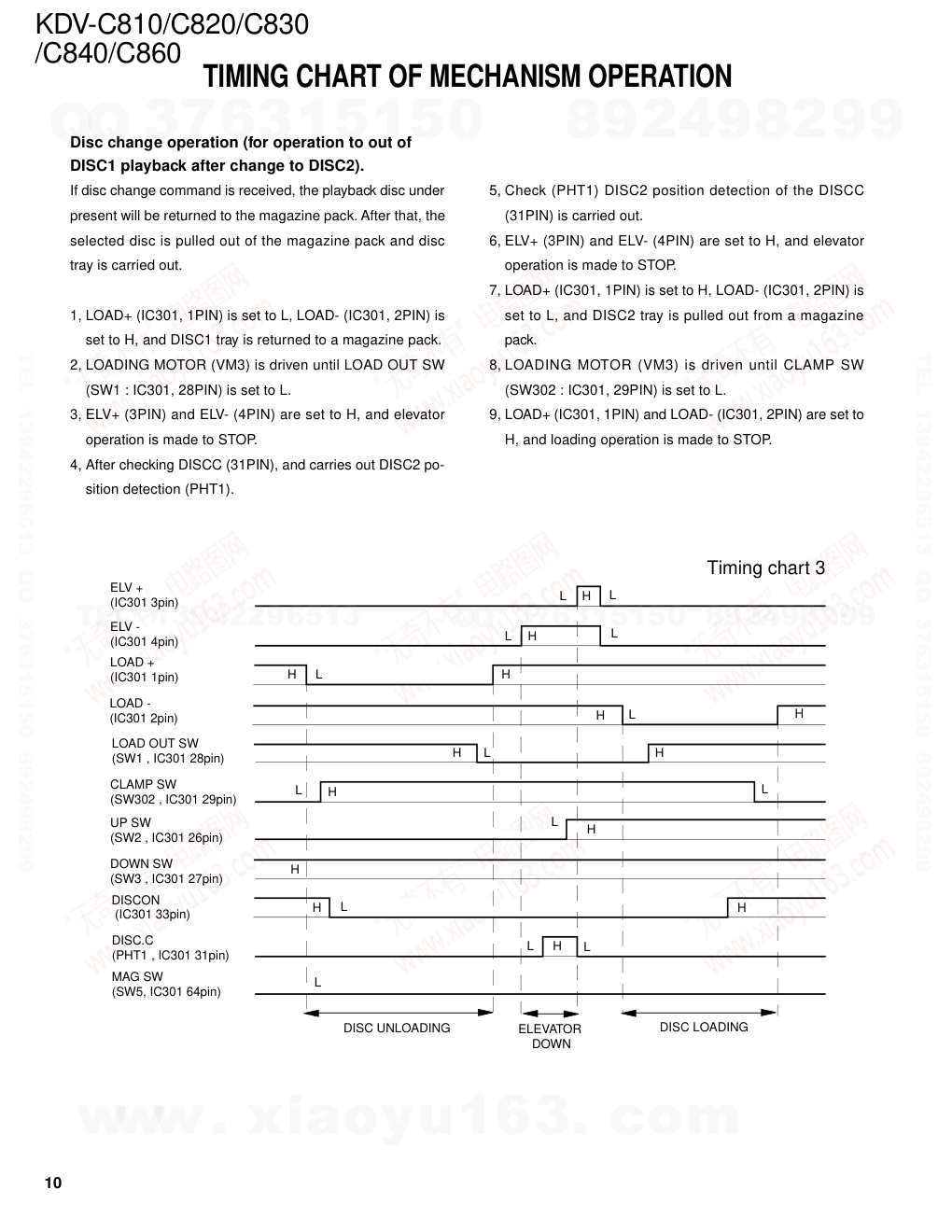 建伍KENWOOD KDV-C860 DVDCD播放机维修手册-9 建伍KENWOOD KDV-C860 DVDCD播放机维修手册-9