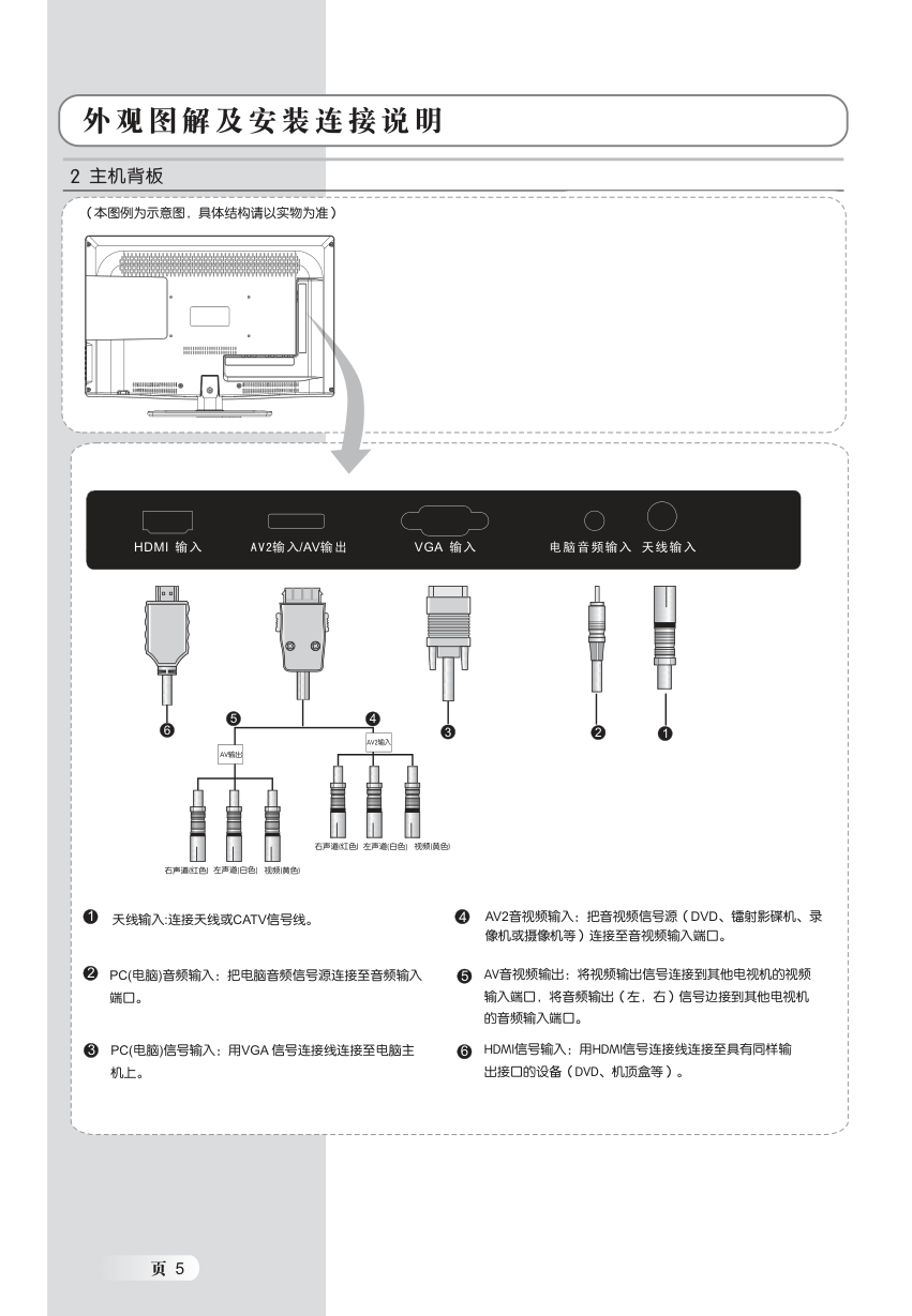 TCL 2616EDS液晶电视说明书-5 TCL 2616EDS液晶电视说明书-5