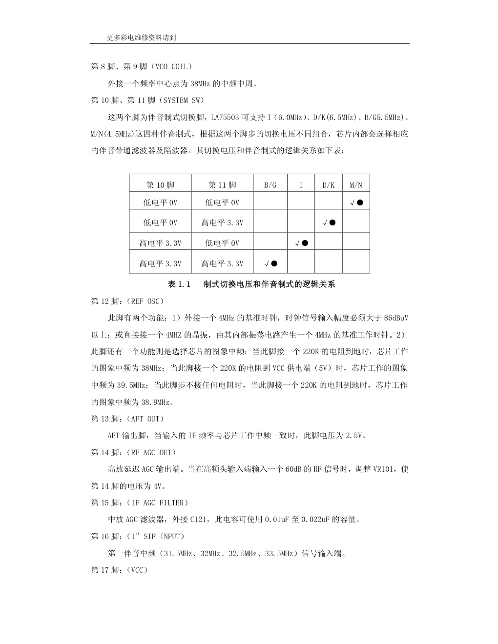 创维彩电3D28机芯维修手册-5