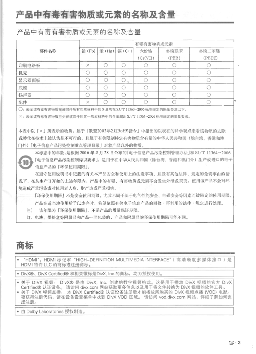夏普LCD-40NX430A液晶彩电使用说明书-3 夏普LCD-40NX430A液晶彩电使用说明书-3