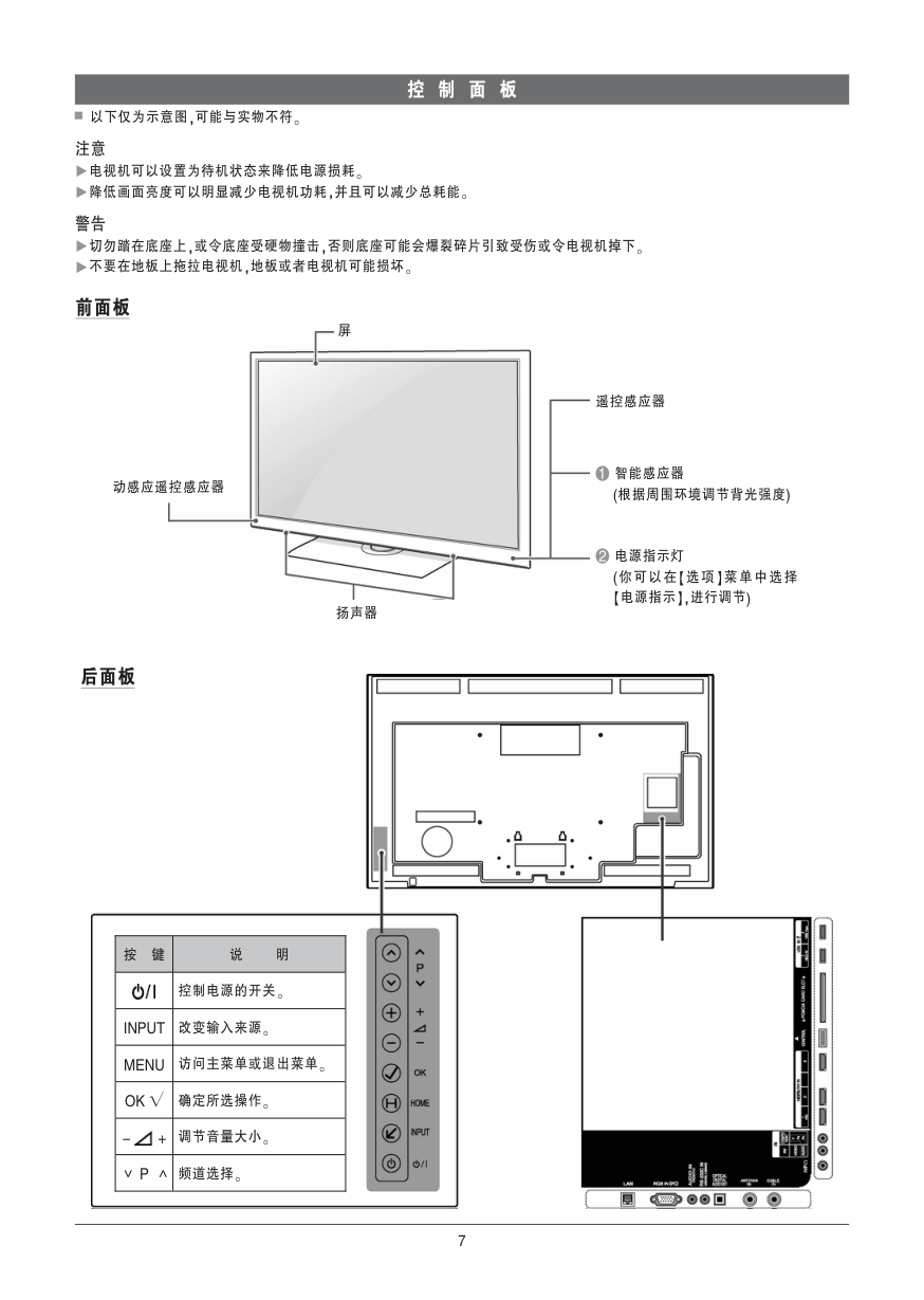 LG 72LZ9900-CA液晶彩电使用说明书-7 LG 72LZ9900-CA液晶彩电使用说明书-7