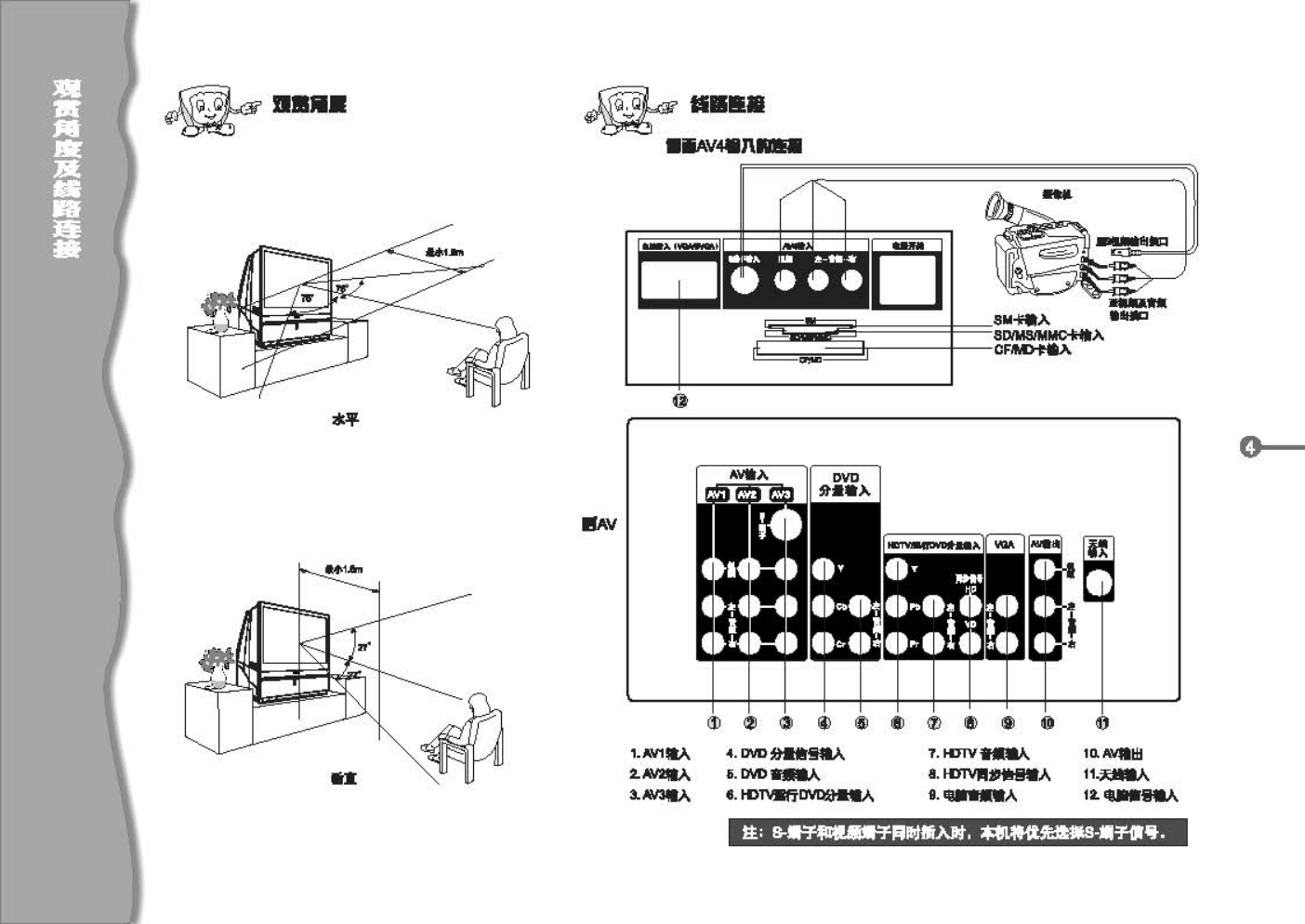 TCL王牌HiD42P1H彩电使用说明书-4