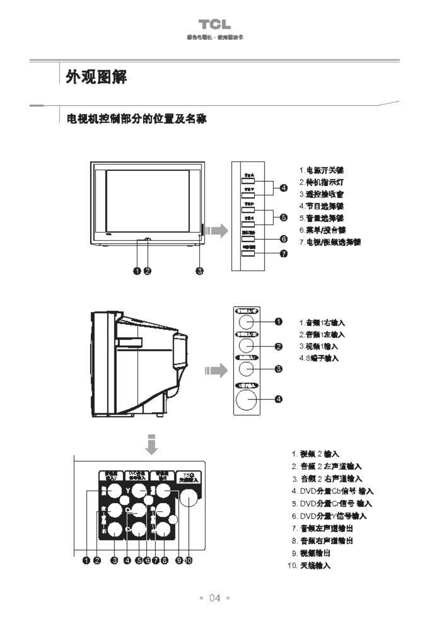 TCL王牌AT29281彩电使用说明书-4 TCL王牌AT29281彩电使用说明书-4