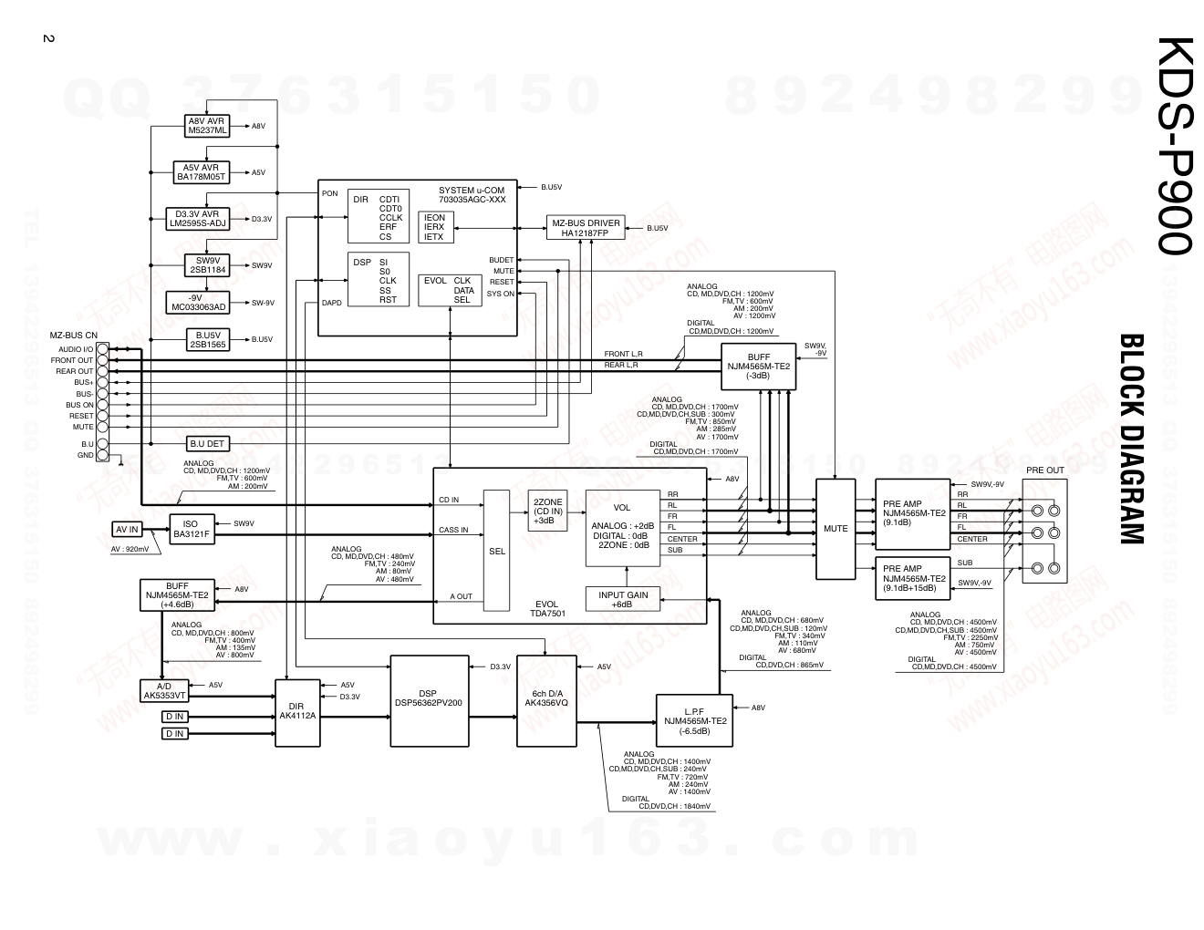 建伍KENWOOD KDS-P900 DVD播放机维修手册-1 建伍KENWOOD KDS-P900 DVD播放机维修手册-1