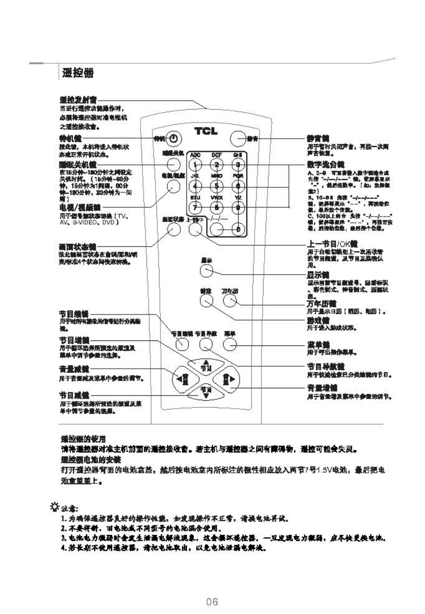 TCL王牌NT21M62US彩电使用说明书-6 TCL王牌NT21M62US彩电使用说明书-6