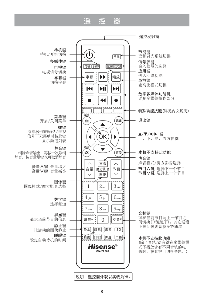 海信LED39K30JD(025.3830SS V1.0)液晶彩电使用说明书-8 海信LED39K30JD(025.3830SS V1.0)液晶彩电使用说明书-8