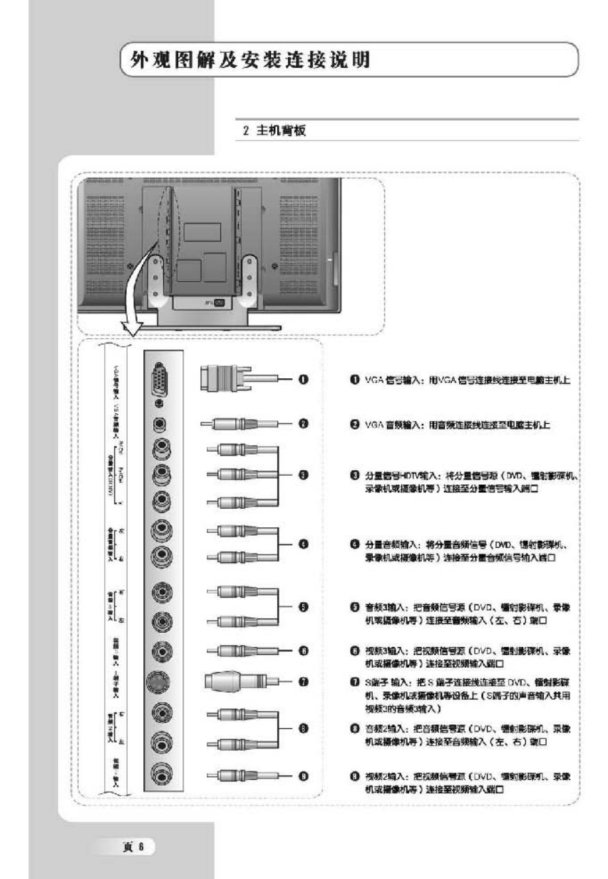 TCL王牌LCD37B67液晶彩电使用说明书-7 TCL王牌LCD37B67液晶彩电使用说明书-7