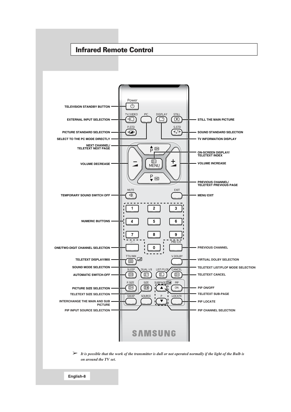 SAMSUNG LCD电视机LS15S13C使用说明书-7