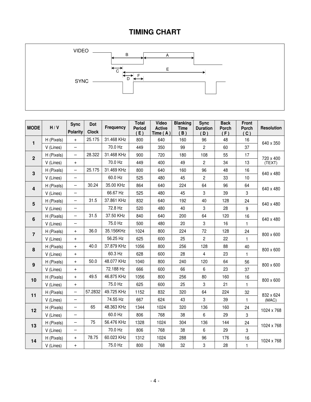 LG L1511SK液晶显示器维修手册和图纸-3