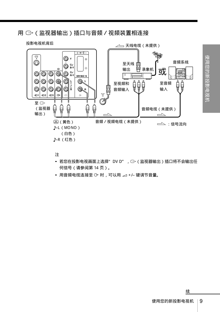 索尼KP-ER43M90背投彩电使用说明书-8 索尼KP-ER43M90背投彩电使用说明书-8