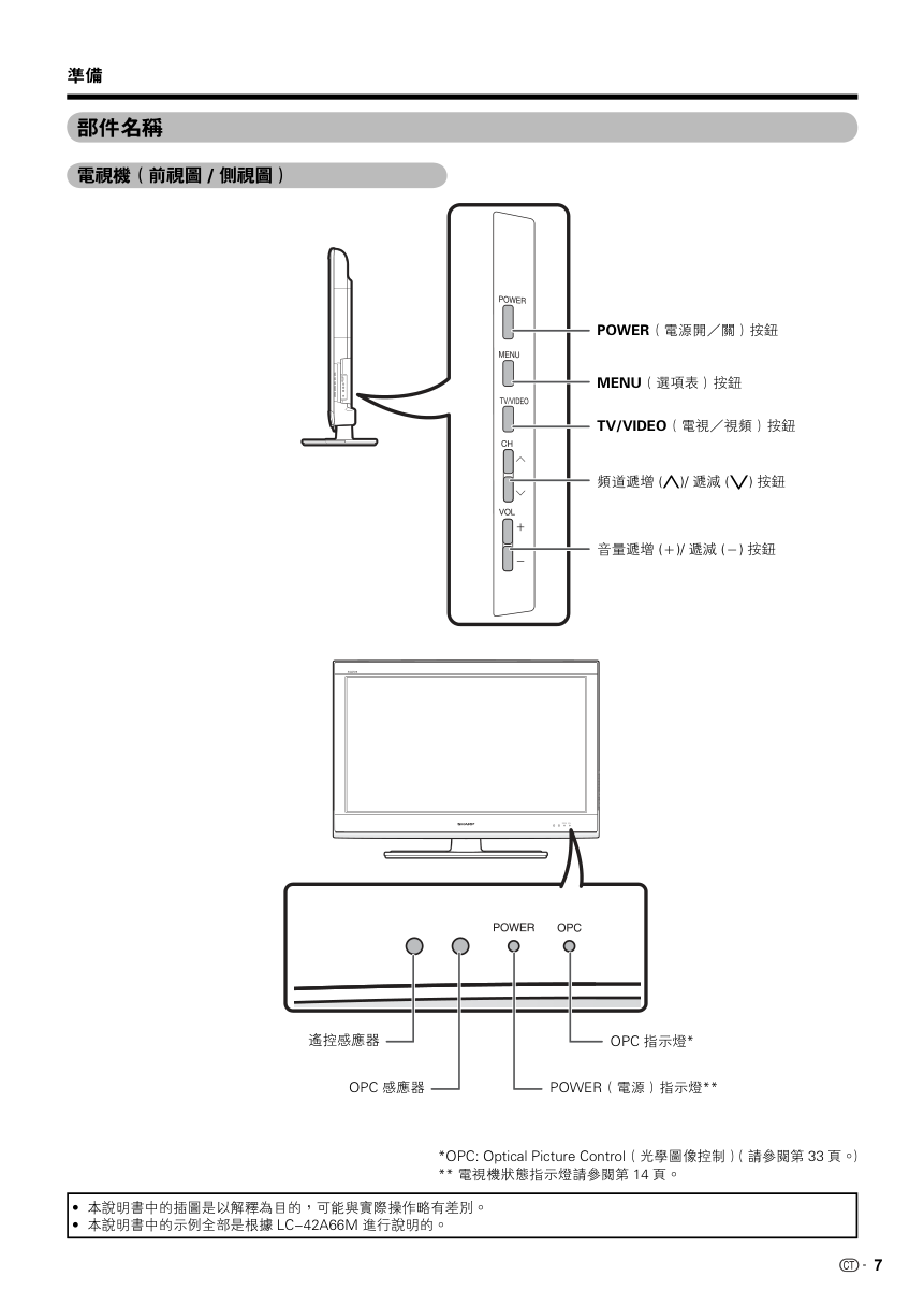 声宝LC-42A66M型液晶电视机说明书-7