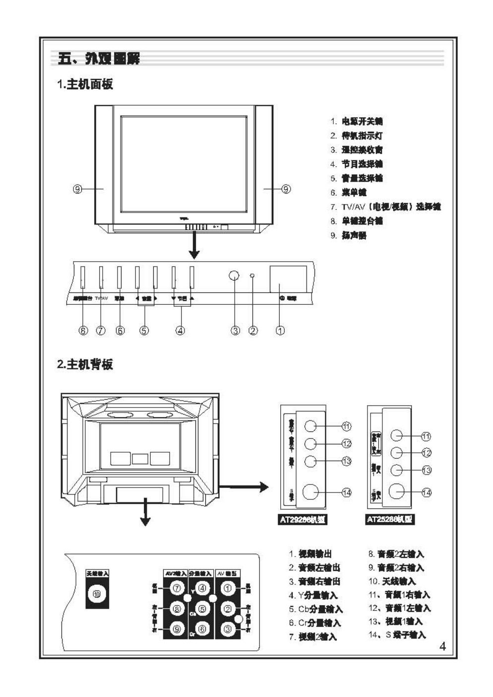 TCL王牌AT29286彩电使用说明书-4