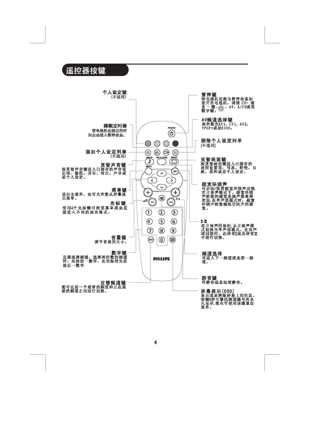 飞利浦29PT662693彩电使用说明书-6 飞利浦29PT662693彩电使用说明书-6