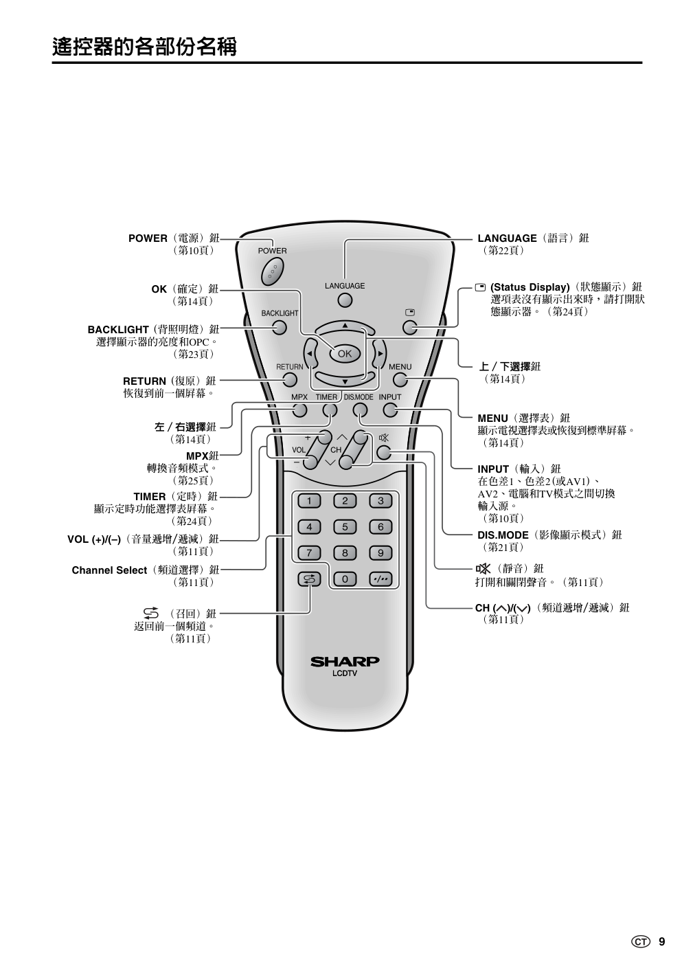 声宝LC-20B6H型液晶电视机说明书-9