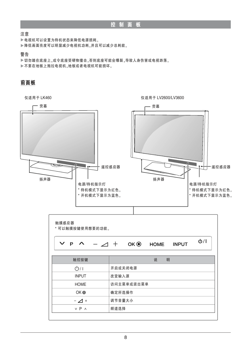 LG  37LK460-CC液晶彩电使用说明书-8
