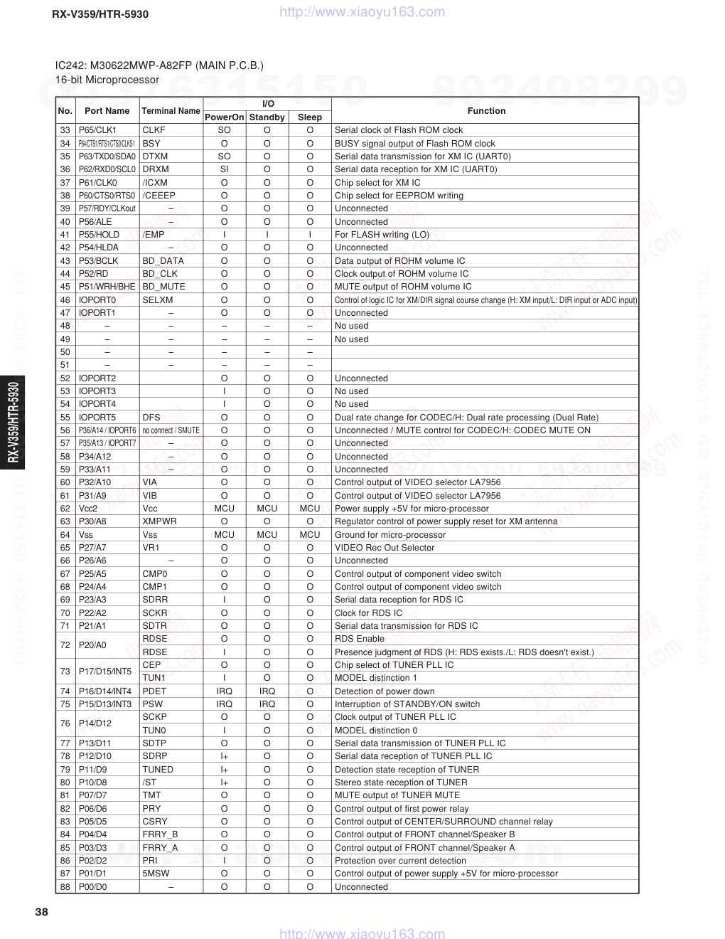 雅马哈YAMAHA RX-V359音响电路图-4 雅马哈YAMAHA RX-V359音响电路图-4