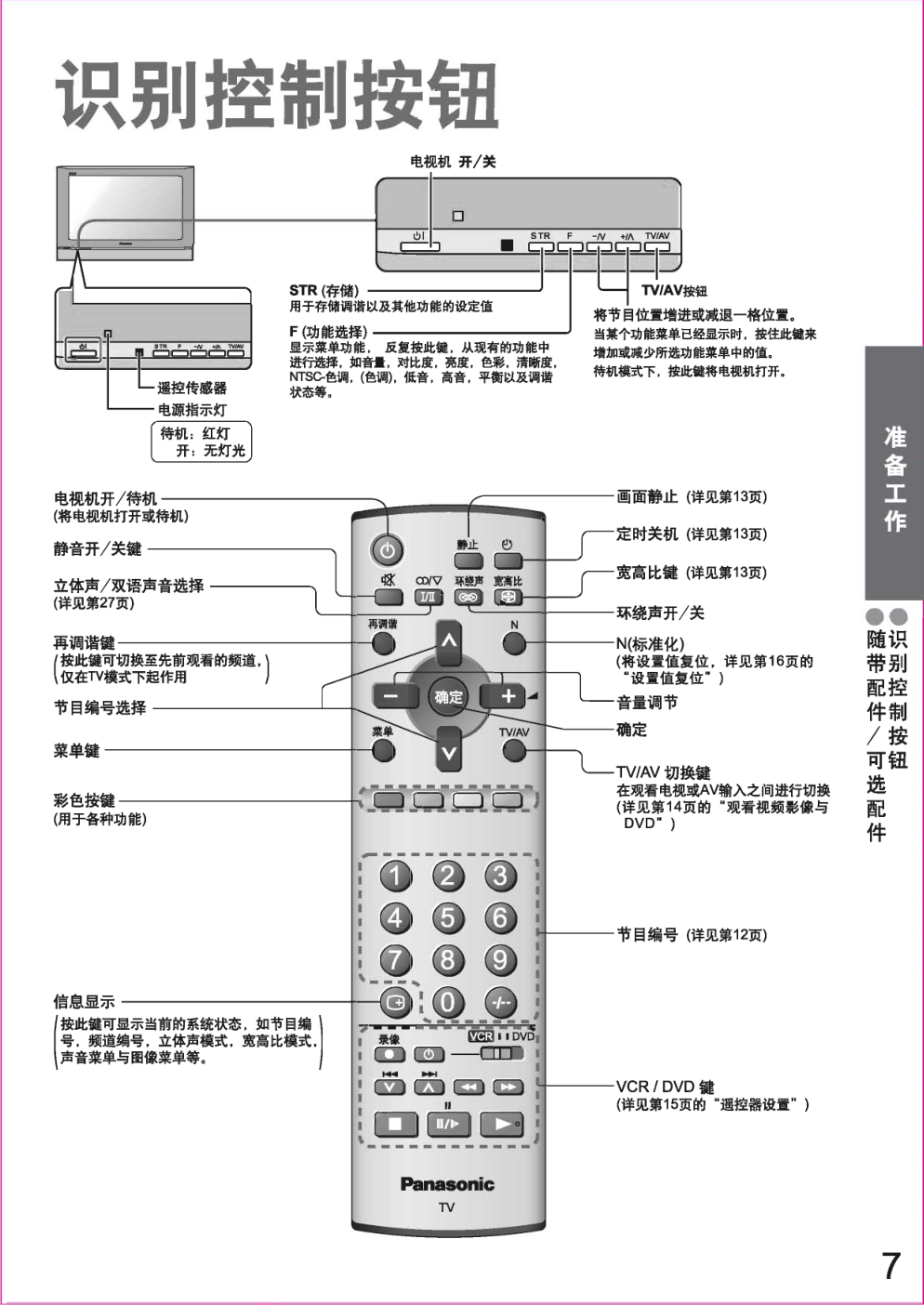 松下TH-42PA60C等离子彩电使用说明书-5