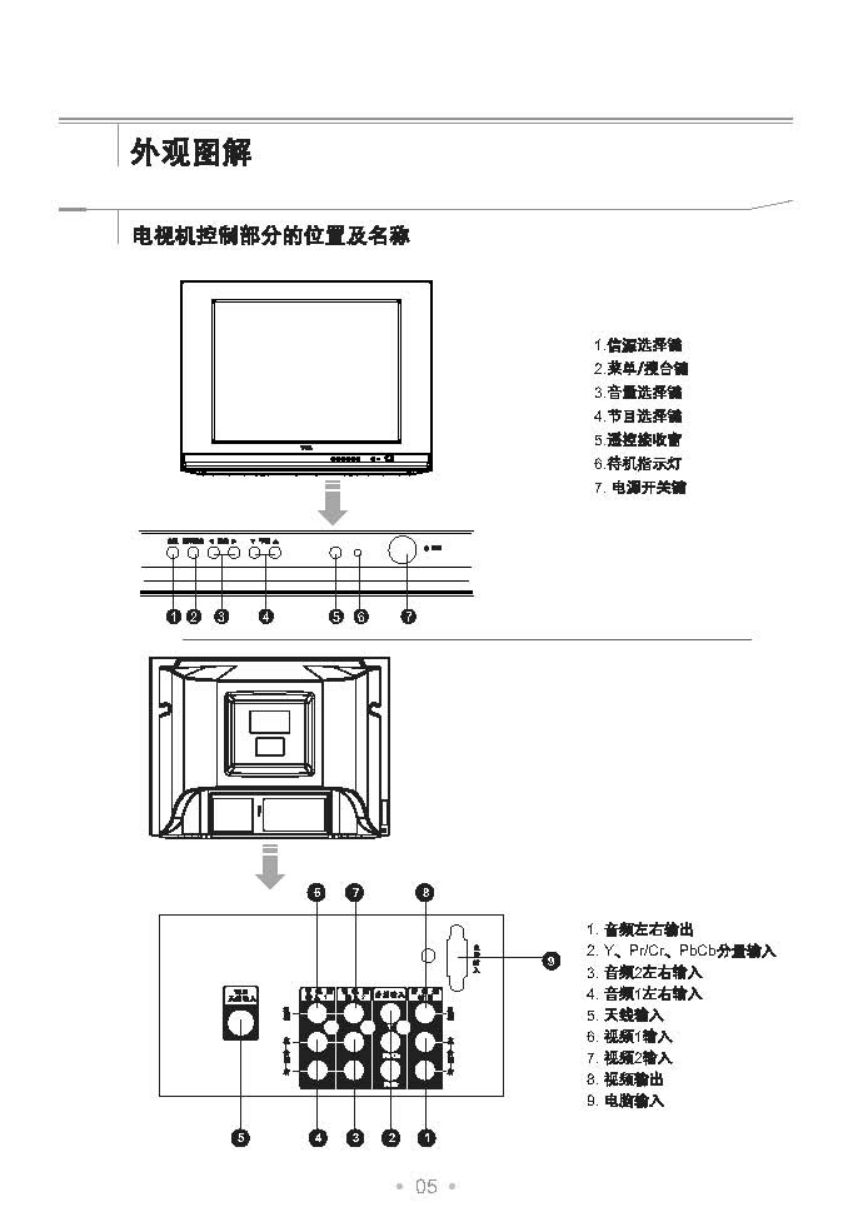 TCL王牌HD29M75彩电使用说明书-5 TCL王牌HD29M75彩电使用说明书-5