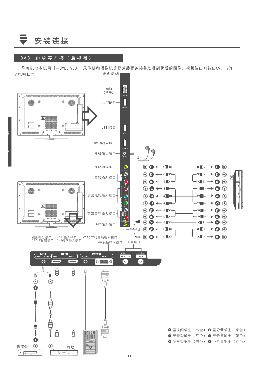 康佳LC55TS88EN液晶彩电使用说明书-9 康佳LC55TS88EN液晶彩电使用说明书-9