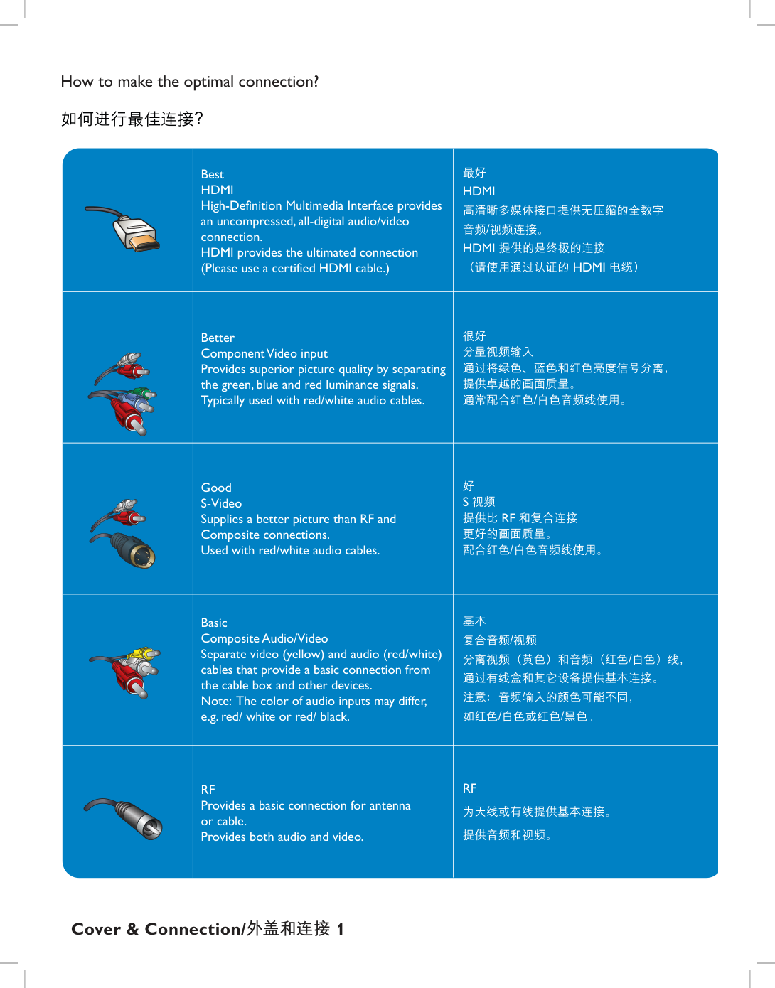 飞利浦32HFL5530液晶电视用户手册说明书-1