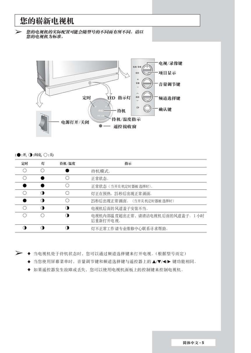 三星SP-67L6HR彩电使用说明书-4 三星SP-67L6HR彩电使用说明书-4