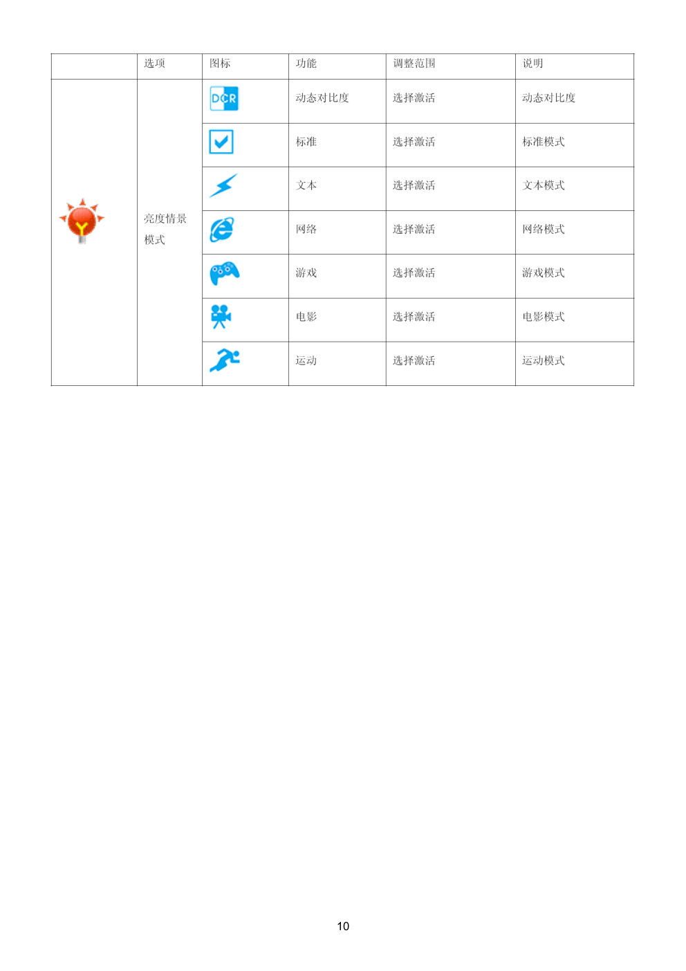 AOC e2239Fwt液晶显示器维修手册-9 AOC e2239Fwt液晶显示器维修手册-9