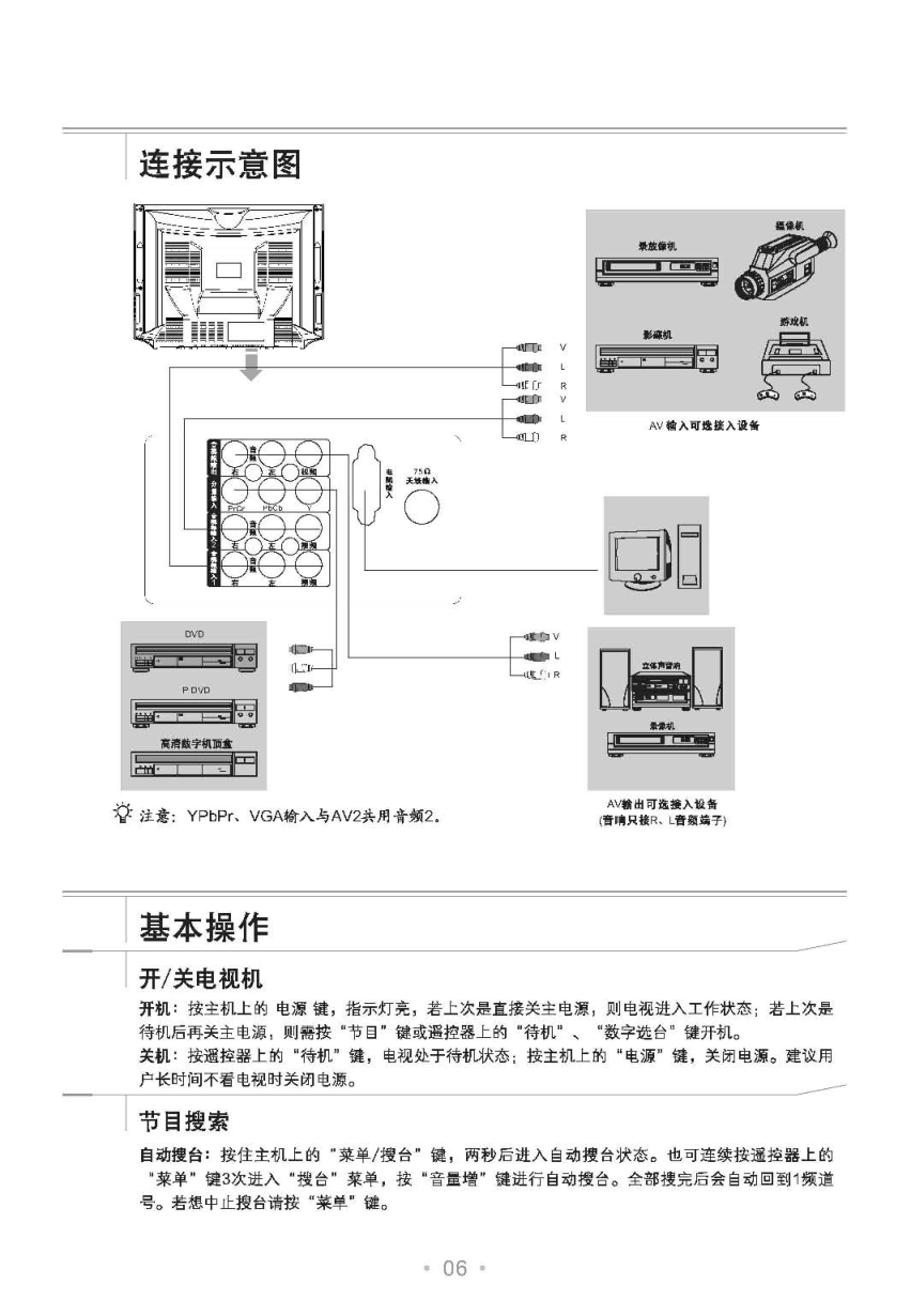 TCL王牌D21M71S彩电使用说明书-6 TCL王牌D21M71S彩电使用说明书-6