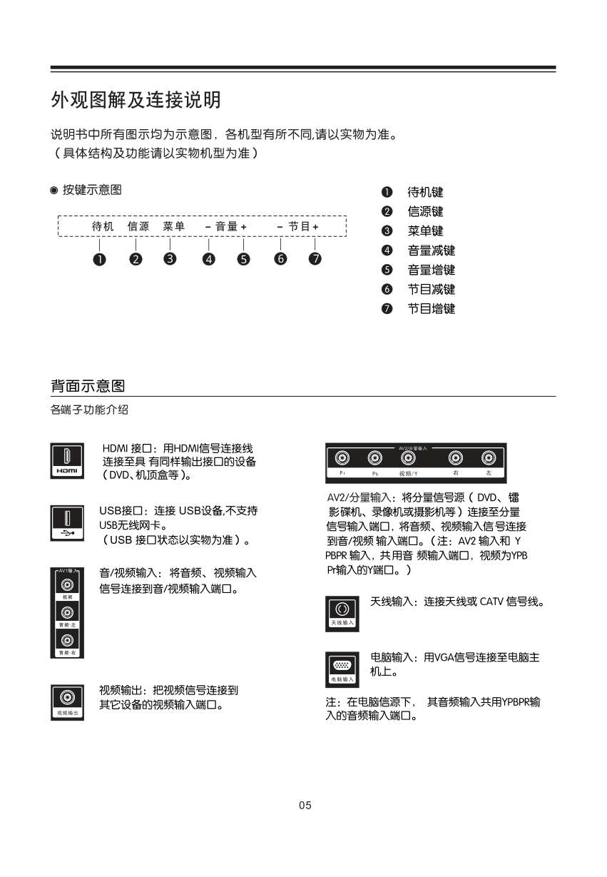 TCL王牌LE39M09(3MS82AX机芯)彩电使用说明书-8 TCL王牌LE39M09(3MS82AX机芯)彩电使用说明书-8