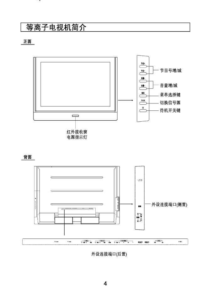 长虹PDTV50700NHD液晶彩电使用说明书-6