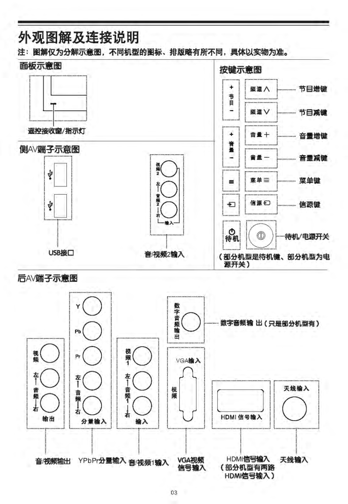 TCL王牌C37E320B彩电使用说明书-5