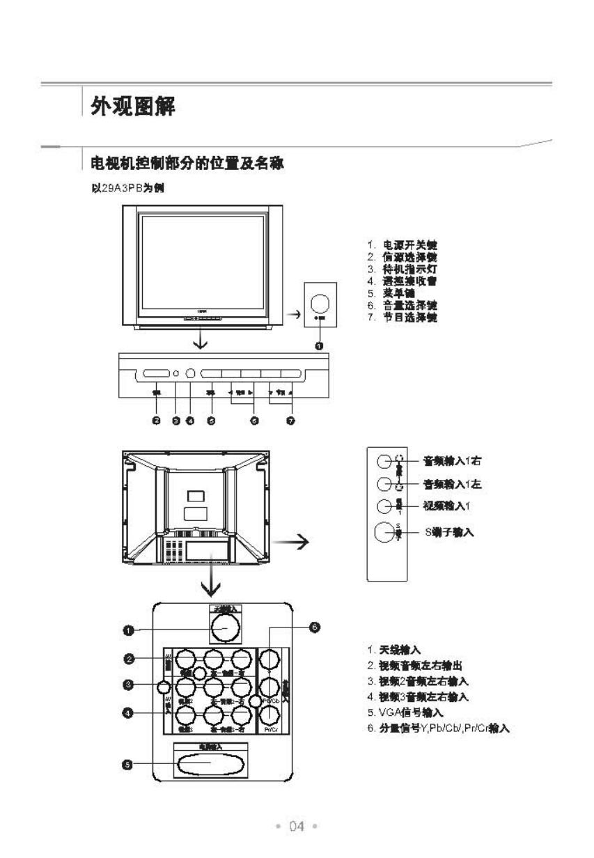 乐华29A3PB彩电使用说明书-4