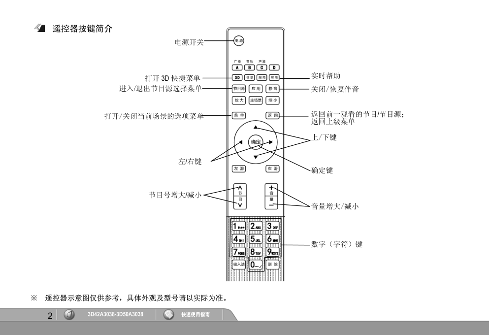 长虹3D42A3038液晶彩电使用说明书-3 长虹3D42A3038液晶彩电使用说明书-3