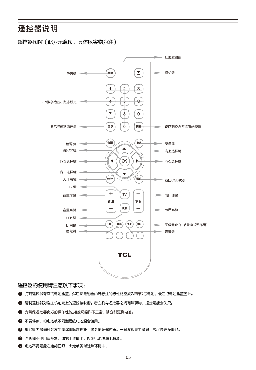 TCL王牌L32E11液晶彩电使用说明书-8 TCL王牌L32E11液晶彩电使用说明书-8