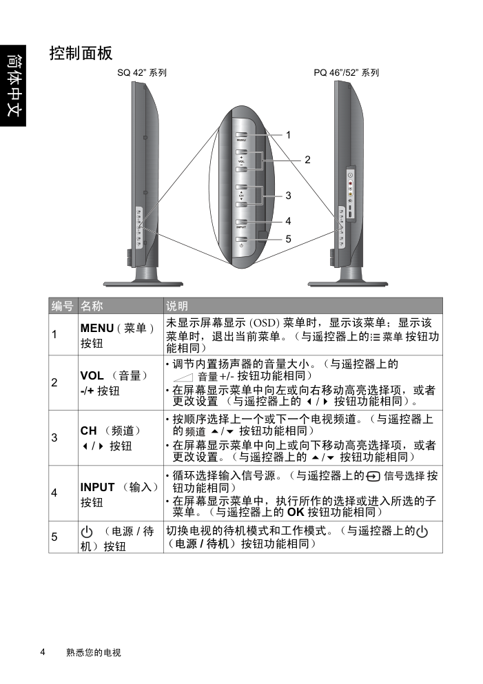 明基PQ4631液晶彩电使用说明书-7 明基PQ4631液晶彩电使用说明书-7