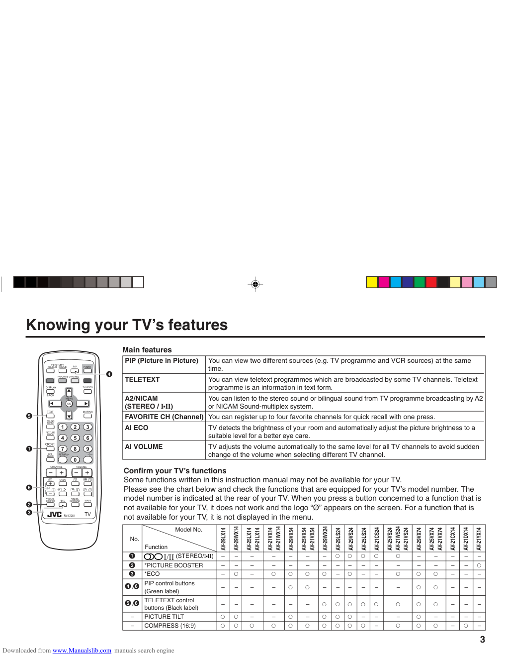 JVC胜利AV-25LX14彩电使用说明书-2