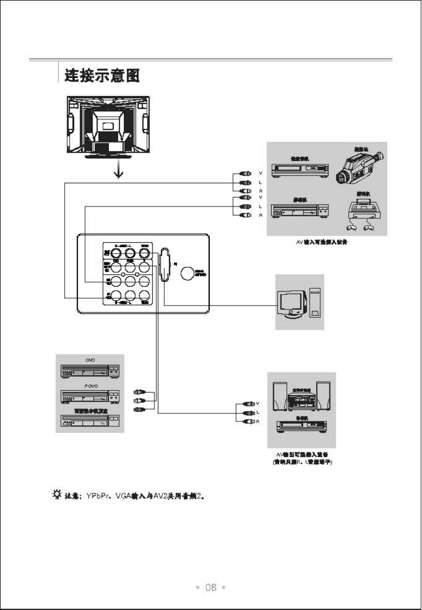 TCL王牌HD21H73S彩电使用说明书-8