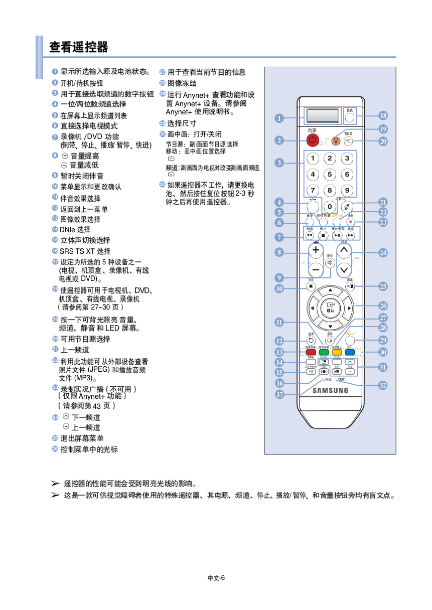 三星LA70F91B液晶彩电使用说明书-7 三星LA70F91B液晶彩电使用说明书-7