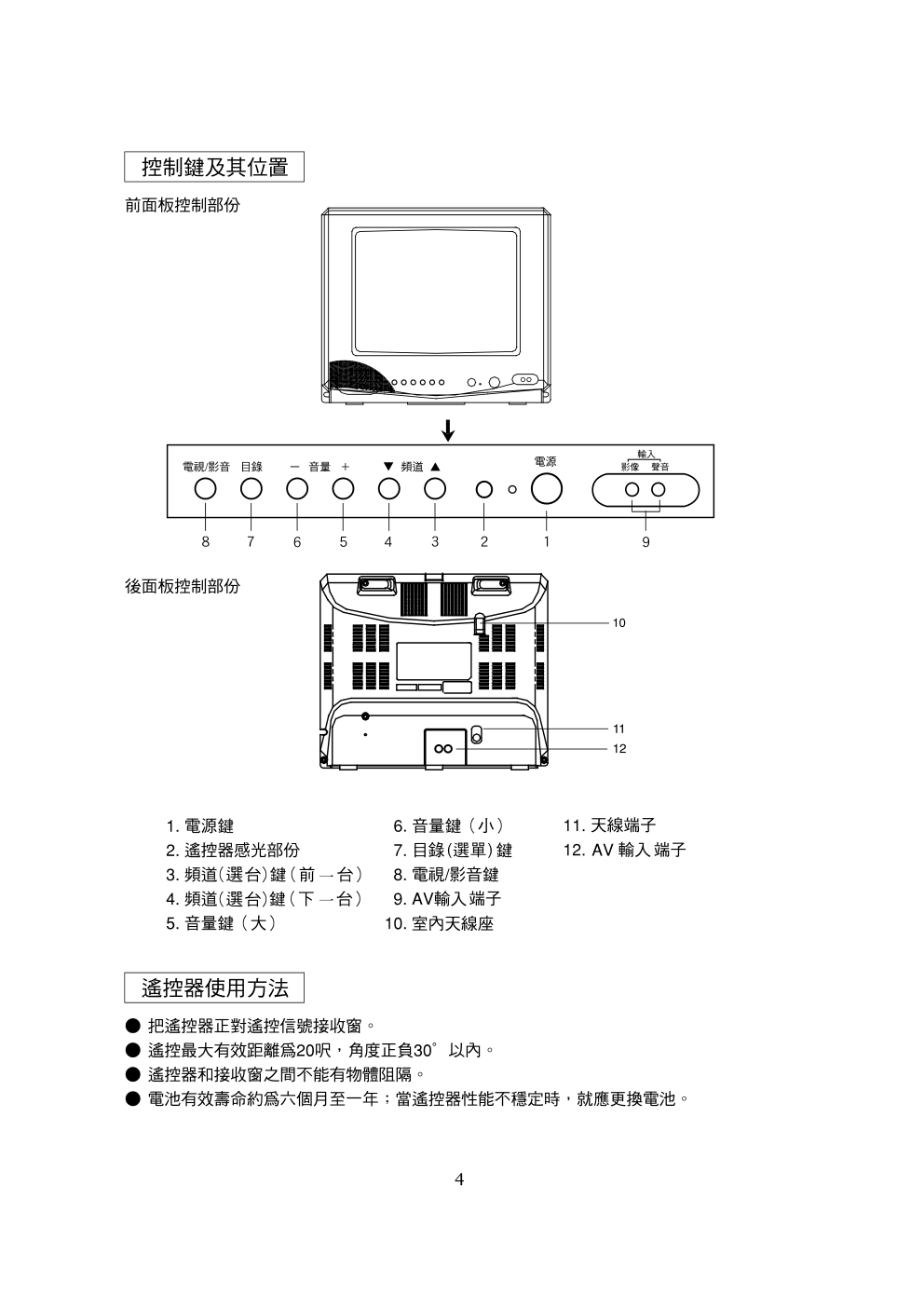 歌林CT-14K彩色电视机说明书-4 歌林CT-14K彩色电视机说明书-4