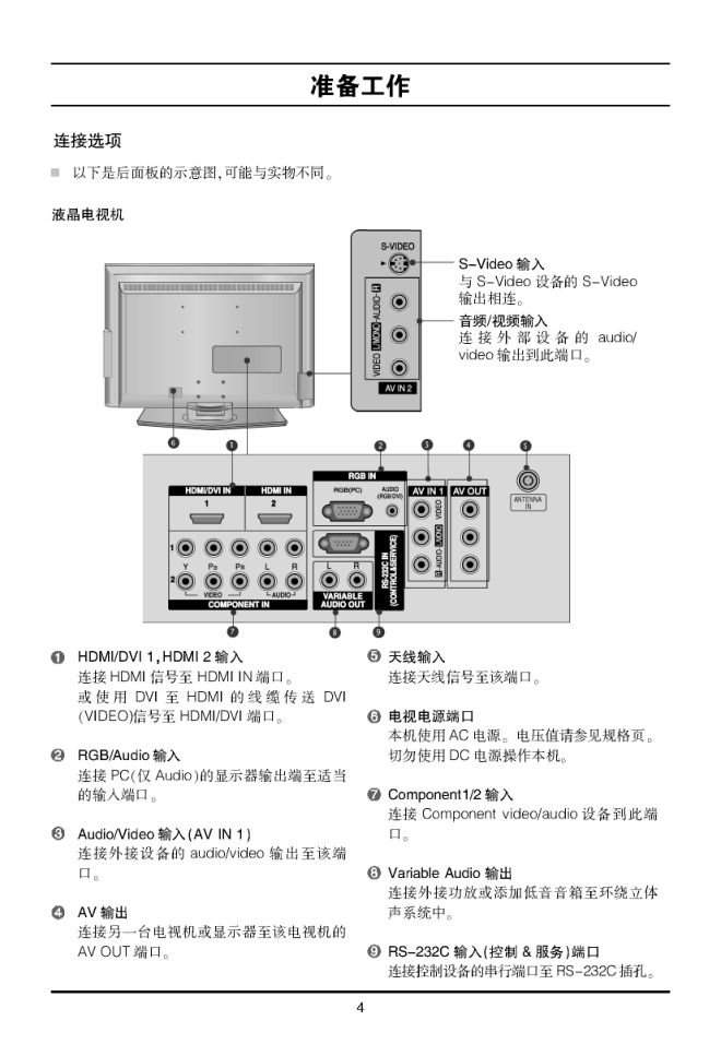 LG 60PC4R-TB等离子彩电使用说明书-5 LG 60PC4R-TB等离子彩电使用说明书-5