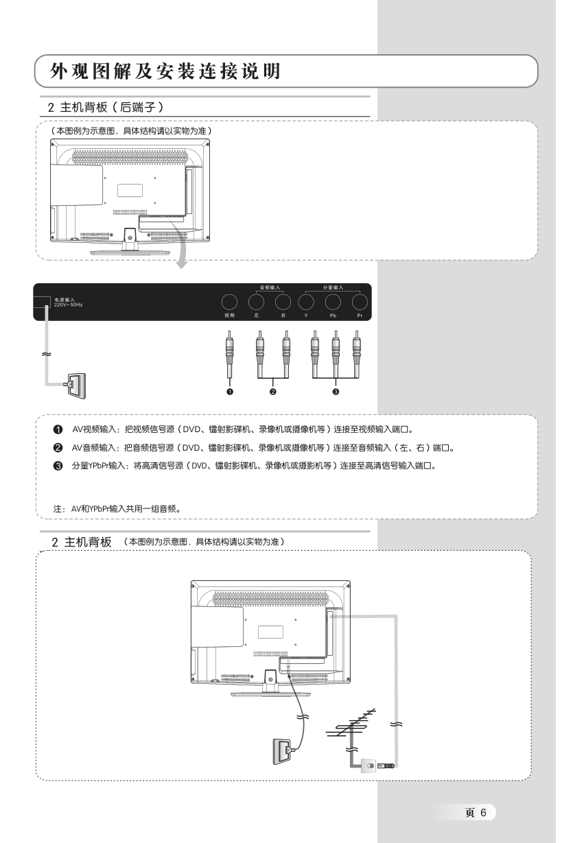 乐华LED32C100液晶彩电使用说明书-7