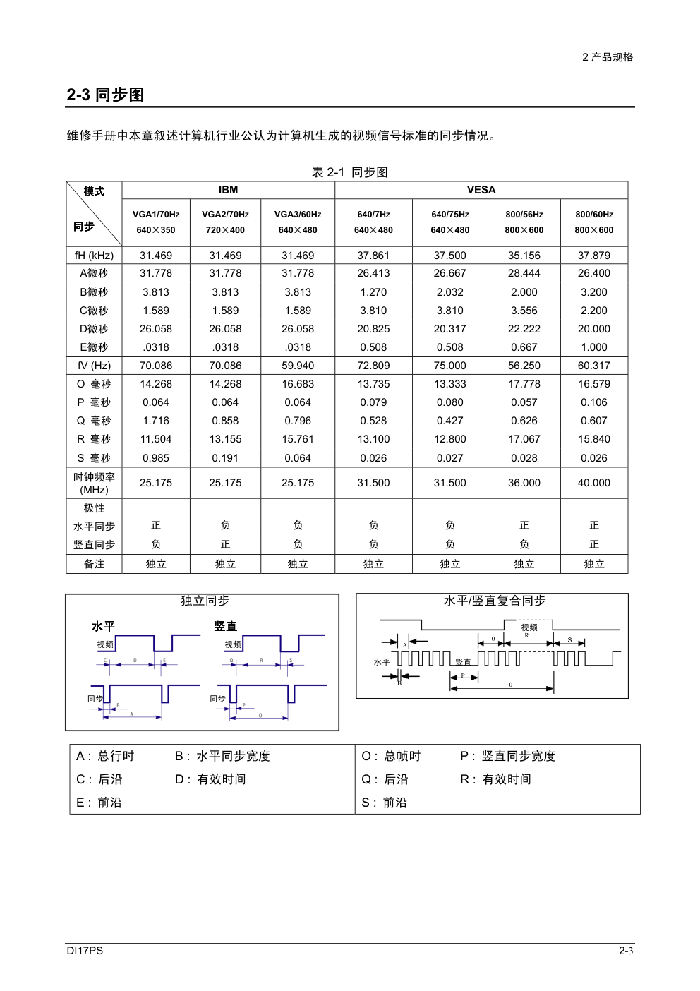 三星173P液晶显示器维修手册和原理图-6 三星173P液晶显示器维修手册和原理图-6