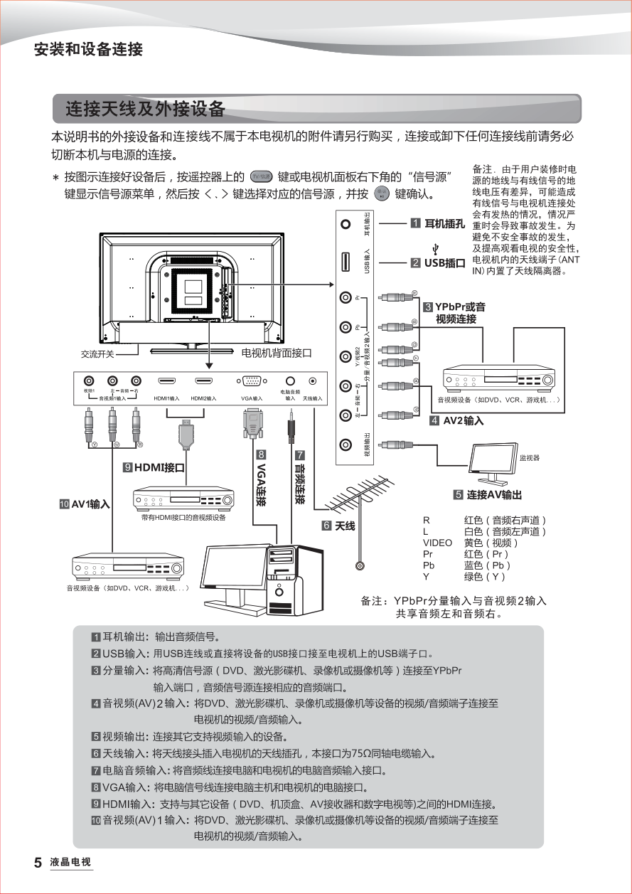 海尔32A3液晶彩电使用说明书-5
